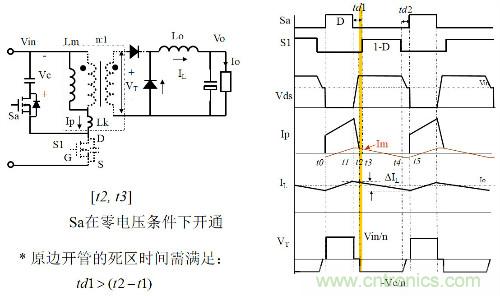 開關電源“各種拓撲結構”的對比與分析！