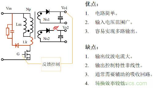 開關電源“各種拓撲結構”的對比與分析！