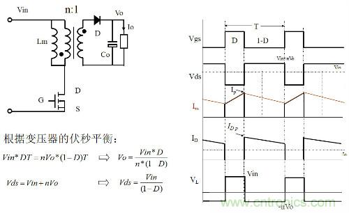 開關電源“各種拓撲結構”的對比與分析！