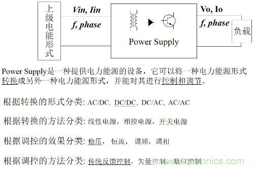 開關電源“各種拓撲結構”的對比與分析！