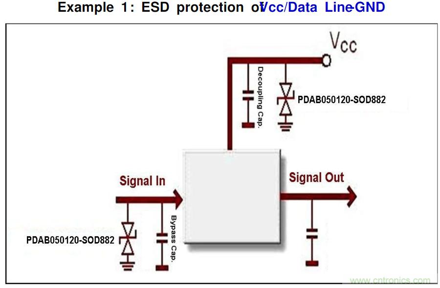 PCB板“ESD保護(hù)電路設(shè)計”實(shí)戰(zhàn)經(jīng)驗(yàn)分享！