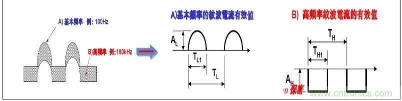 紋波電流到底為何物？鋁電解電容的紋波電流如何計(jì)算？