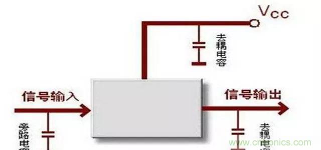 詳解濾波電容、去耦電容、旁路電容的作用