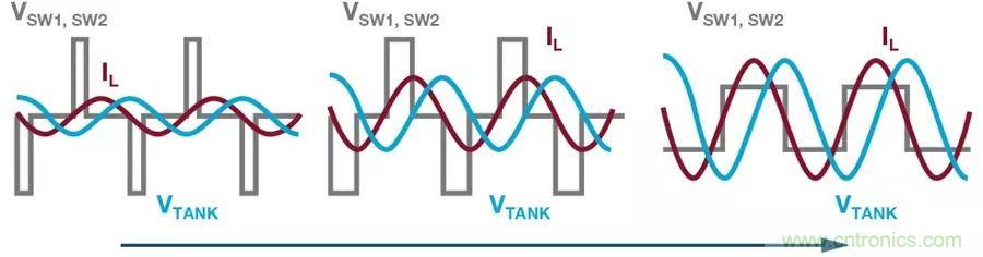 無線電池充電器設(shè)計(jì)太繁瑣？試試感性這條路