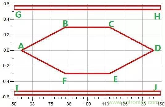 典型的信號(hào)完整性問題