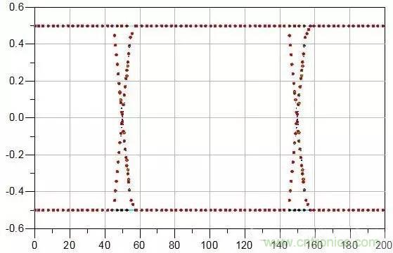 典型的信號(hào)完整性問題