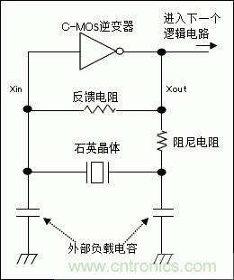 使用晶體諧振器需注意哪些要點？