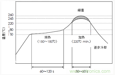 使用晶體諧振器需注意哪些要點？