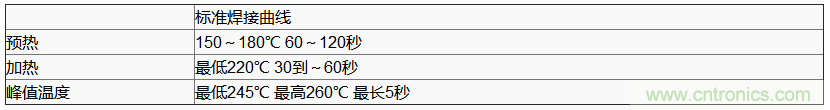 使用晶體諧振器需注意哪些要點？