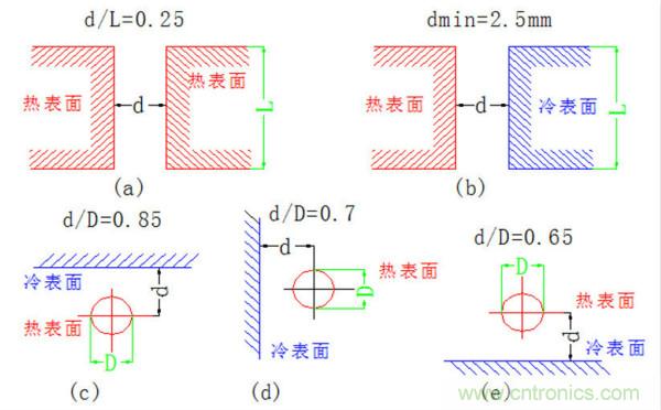 你可以用這10種方法來為你的PCB散熱！