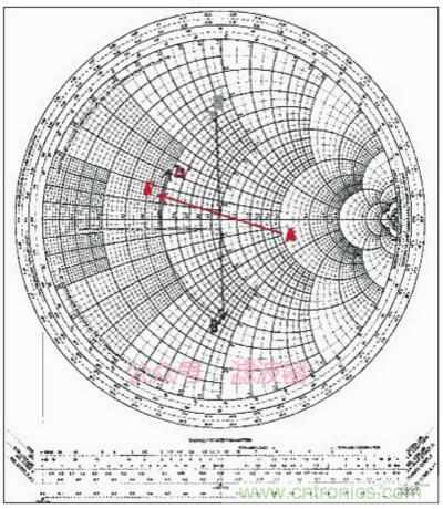 阻抗匹配與史密斯圓圖，這是我見過最詳盡的版本