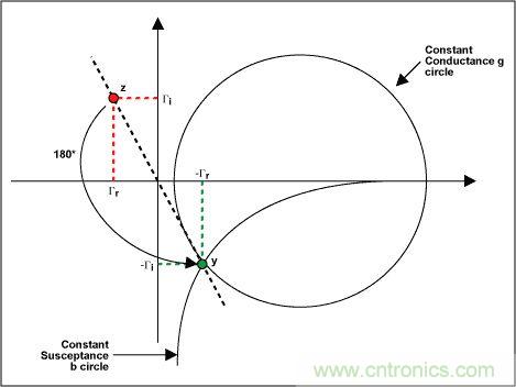 阻抗匹配與史密斯圓圖，這是我見過最詳盡的版本
