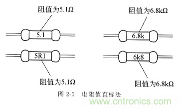 基礎(chǔ)知識篇——電阻