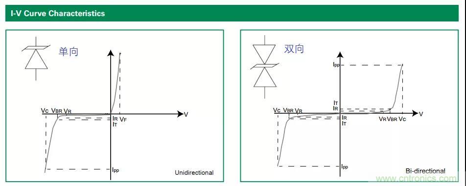 【干貨】TVS二極管的三大特性，你知道嗎？