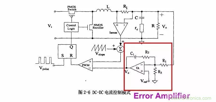 開關電源IC內部電路解析！