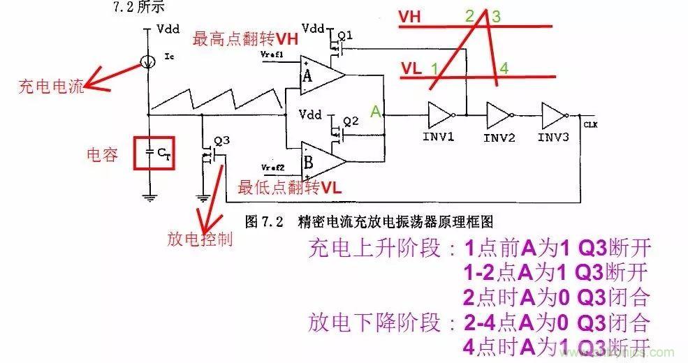 開關電源IC內部電路解析！