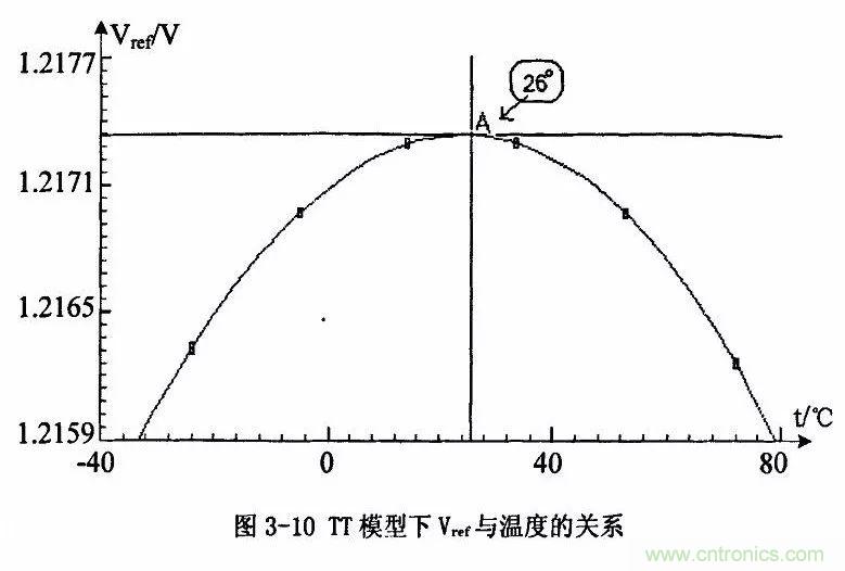 開關電源IC內部電路解析！