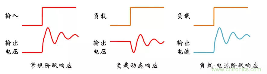 考驗(yàn)開(kāi)關(guān)電源性能的“7個(gè)”概念