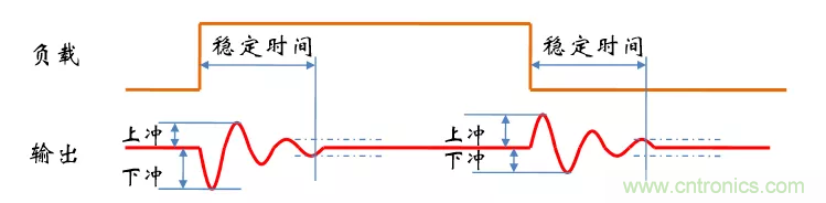 考驗(yàn)開(kāi)關(guān)電源性能的“7個(gè)”概念