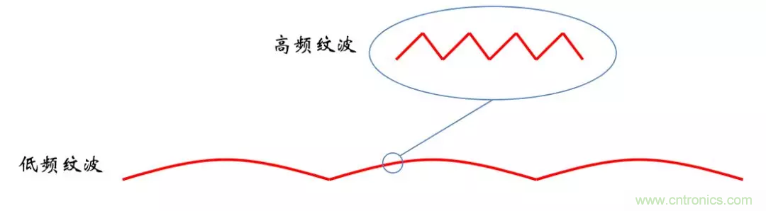 考驗(yàn)開(kāi)關(guān)電源性能的“7個(gè)”概念