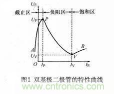 簡述雙基極二極管的基礎(chǔ)知識