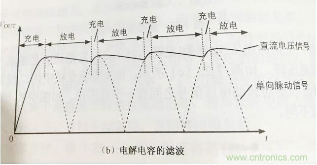 更深層次了解，電容是起了什么作用？