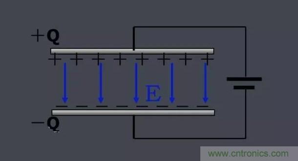 更深層次了解，電容是起了什么作用？