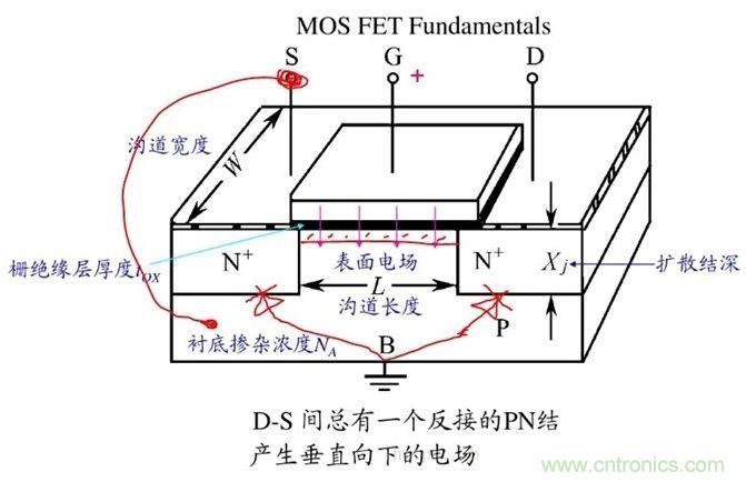 硬件開發(fā)，我想和MOS管聊聊