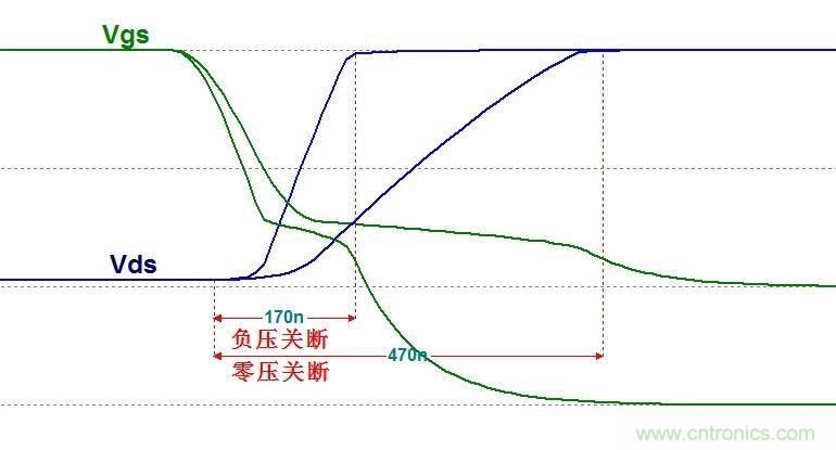 硬件開發(fā)，我想和MOS管聊聊