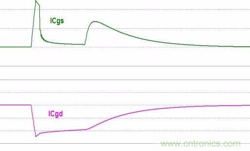 硬件開發(fā)，我想和MOS管聊聊