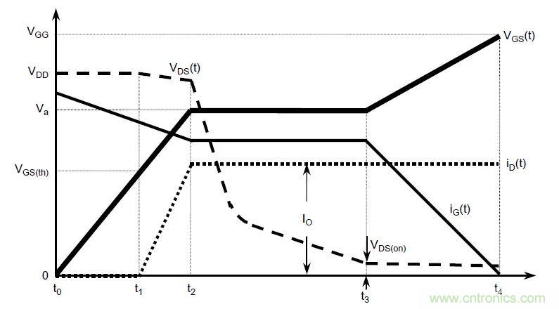 硬件開發(fā)，我想和MOS管聊聊