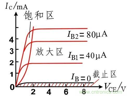 硬件開發(fā)，我想和MOS管聊聊