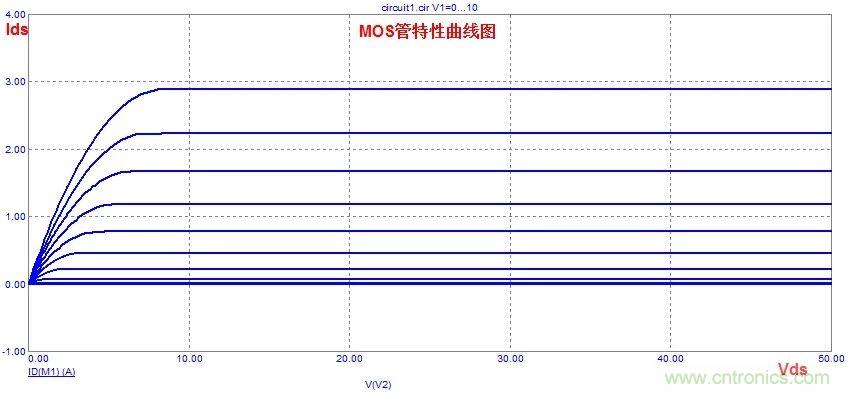 硬件開發(fā)，我想和MOS管聊聊