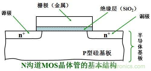 硬件開發(fā)，我想和MOS管聊聊