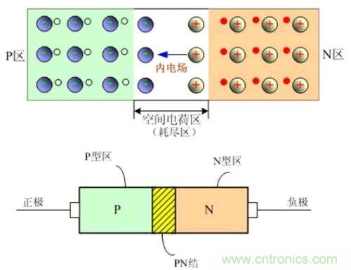 硬件開發(fā)，我想和MOS管聊聊