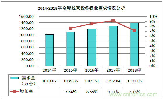 2019深圳線束加工展會見證線束行業(yè)最新技術(shù)發(fā)展趨勢