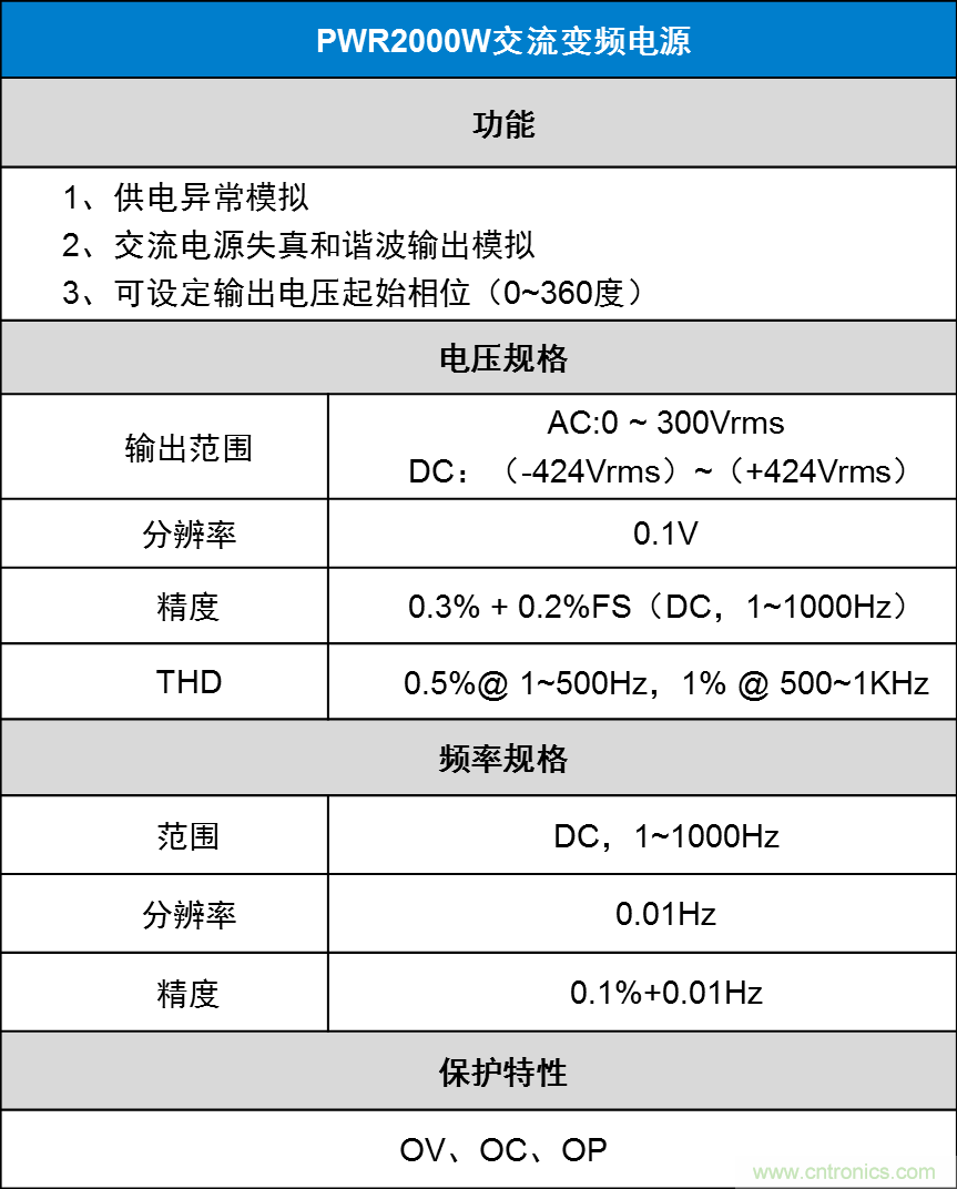 如何進(jìn)行LED驅(qū)動(dòng)電源測(cè)試？