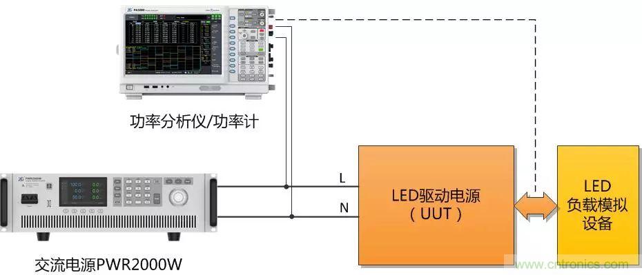 如何進(jìn)行LED驅(qū)動(dòng)電源測(cè)試？