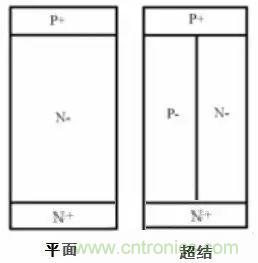 COOL MOSFET的EMI設(shè)計指南!