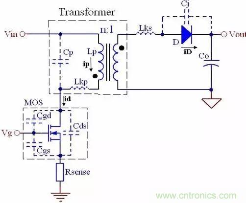 COOL MOSFET的EMI設(shè)計指南!