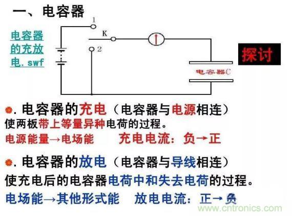 如何計算電容充放電時間？