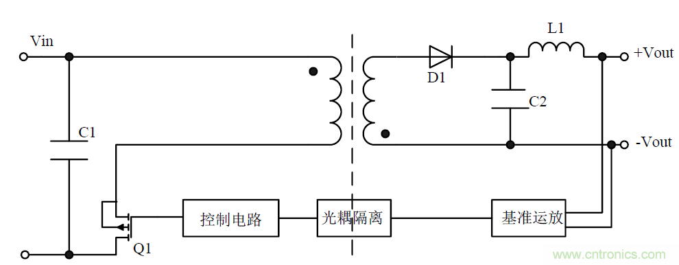 模塊電源的待機(jī)功耗究竟耗哪了？