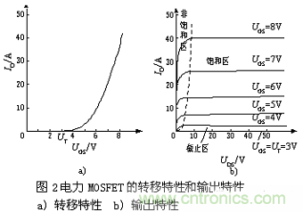 一文帶你讀懂MOSFET