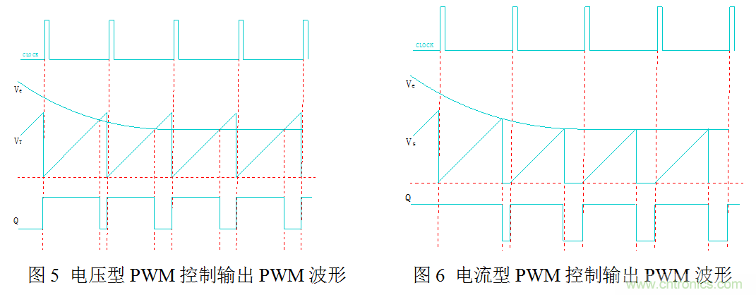 開關(guān)電源”電壓型“與”電流型“控制的區(qū)別到底在哪？