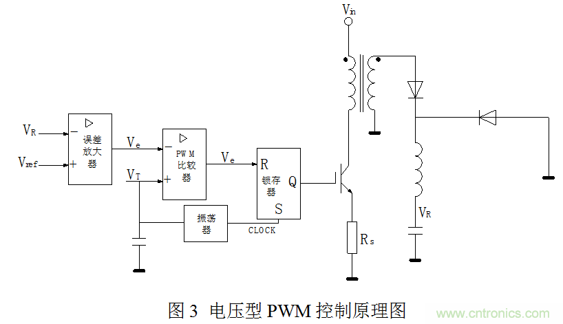 開關(guān)電源”電壓型“與”電流型“控制的區(qū)別到底在哪？