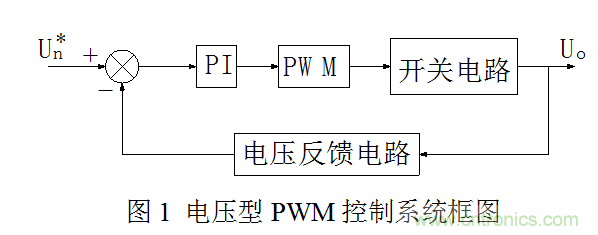 開關(guān)電源”電壓型“與”電流型“控制的區(qū)別到底在哪？