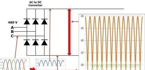 變頻器為什么要外接制動電阻？