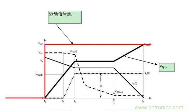 MOS管開關(guān)時(shí)的米勒效應(yīng)！