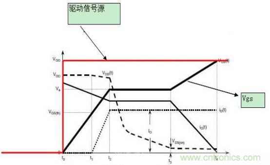 MOS管開關(guān)時(shí)的米勒效應(yīng)！