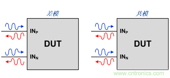 S參數(shù)究竟是什么？